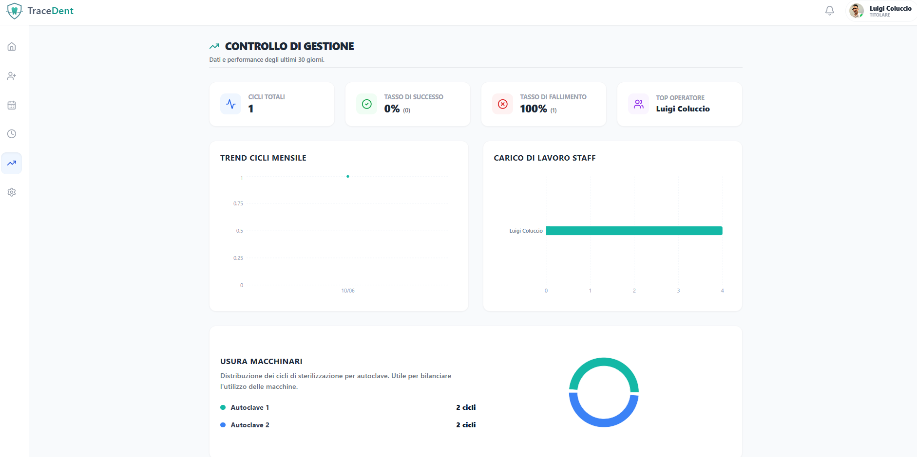 Dashboard Statistiche
