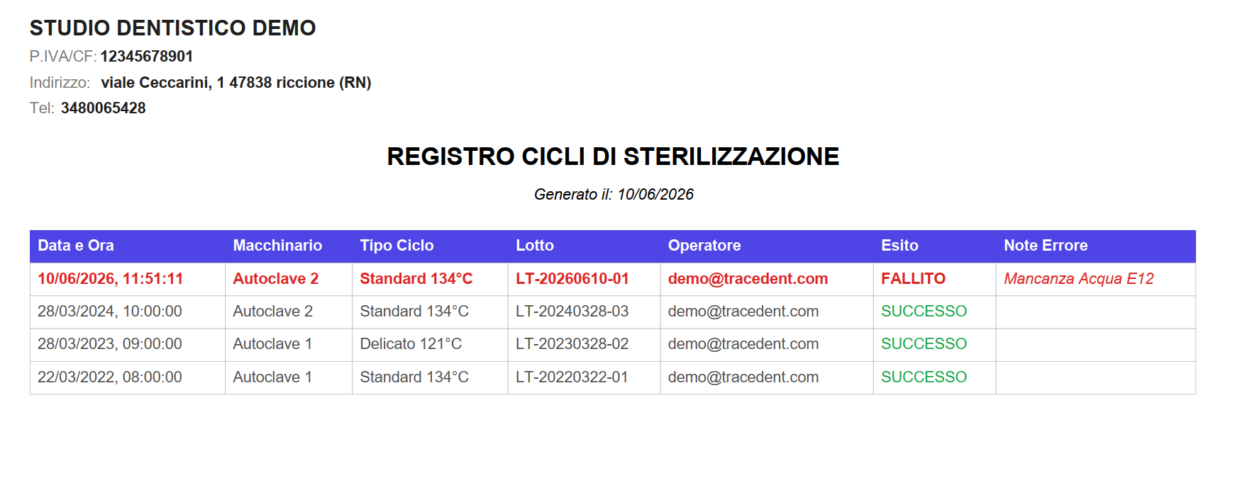 Registro PDF
